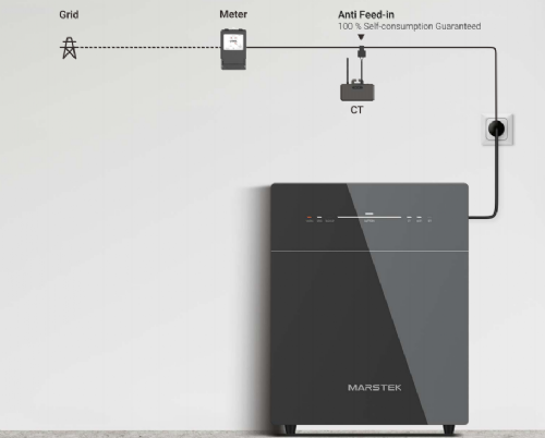 AC Coupled ESS